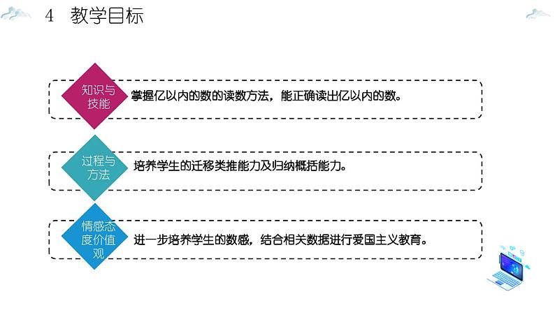 北师大版小学数学四年级上册第一单元认识更大的数《人口普查》说课课件 (1)06