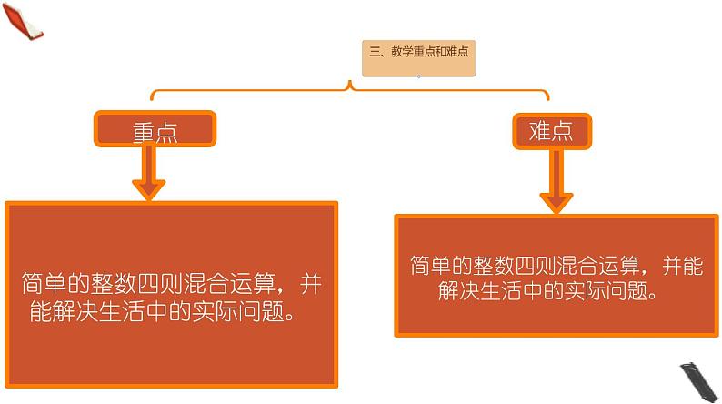 北师大版小学数学四年级上册第四单元《买文具（1）》说课PPT第5页