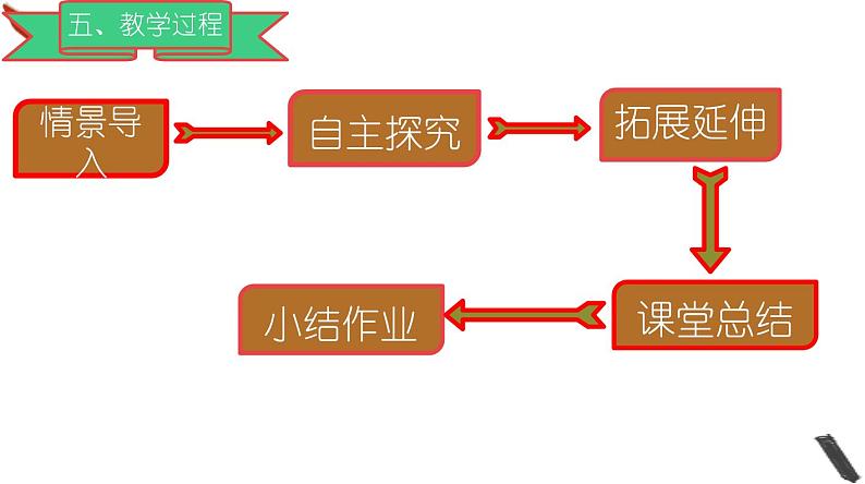 北师大版小学数学四年级上册第四单元《买文具（1）》说课PPT第8页