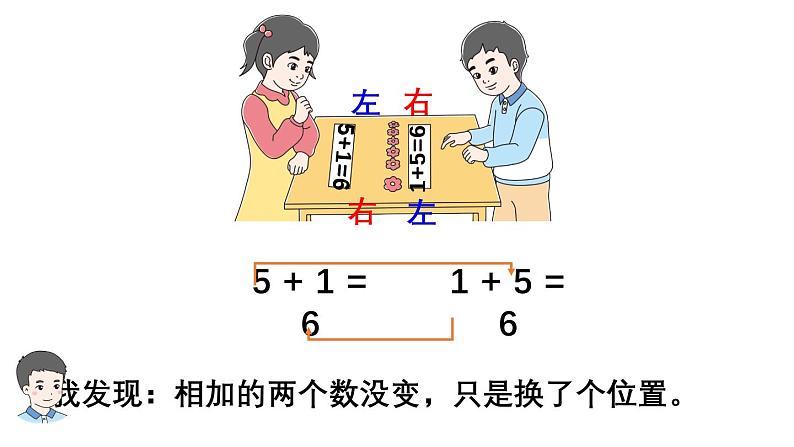 小学数学新人教版一年级上册第二单元6~9的加、减法第1课时《6和7的加减法》教学课件（2024秋）第8页