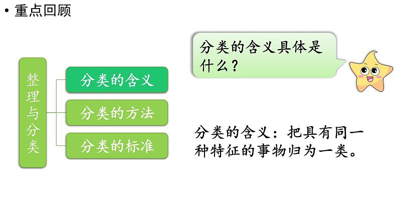 小学数学新北师大版一年级上册第三单元整理与分类《整理与复习》教学课件（2024秋）2第3页