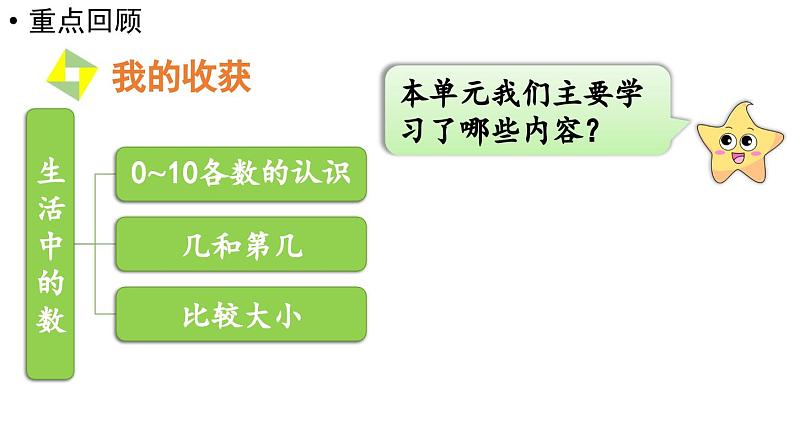 小学数学新北师大版一年级上册第一单元生活中的数《整理与复习》教学课件（2024秋）2第2页