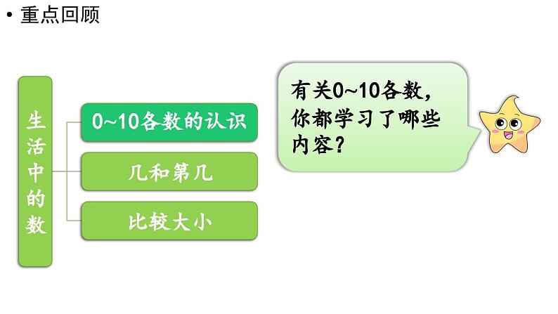 小学数学新北师大版一年级上册第一单元生活中的数《整理与复习》教学课件（2024秋）2第3页