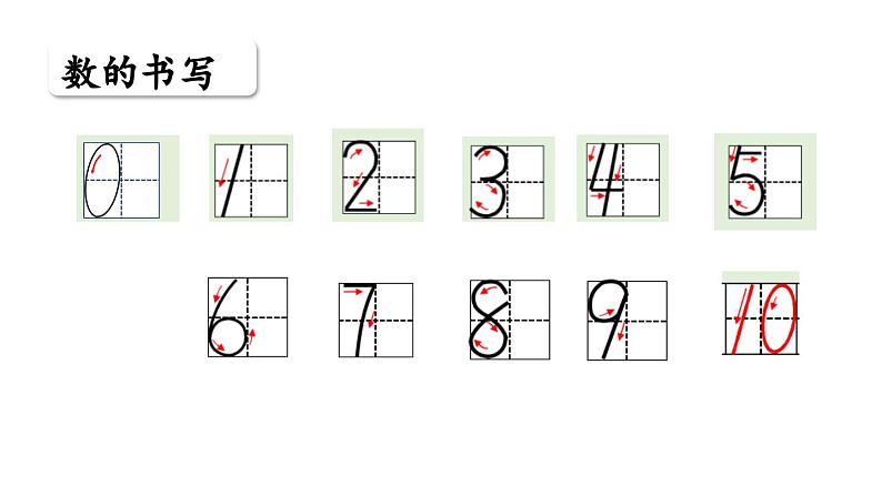 小学数学新北师大版一年级上册第一单元生活中的数《整理与复习》教学课件（2024秋）2第6页