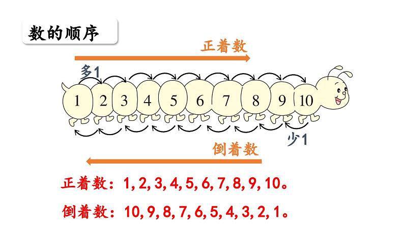 小学数学新北师大版一年级上册第一单元生活中的数《整理与复习》教学课件（2024秋）2第7页