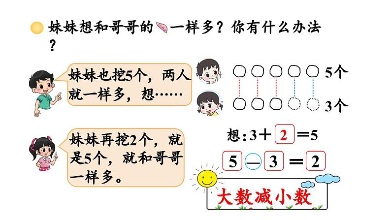 小学数学新北师大版一年级上册第四单元10以内数加与减第6课时《挖红薯》教学课件（2024秋）206