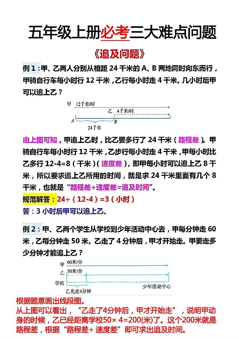 人教版小学五年级数学上册必考三大应用题专项练习01