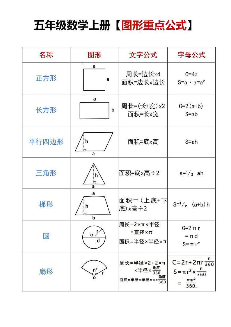 人教版五年级数学上册图形重点公式知识点01