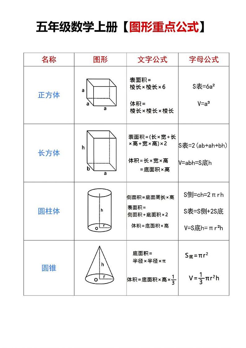 人教版五年级数学上册图形重点公式知识点02
