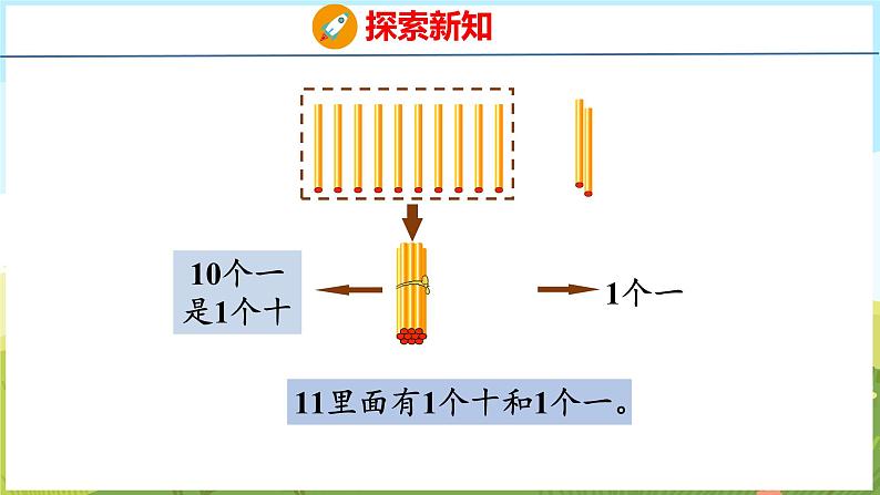 4.1 认识11~20（课件）-2024-2025学年一年级上册数学青岛版（五四学制2024）07