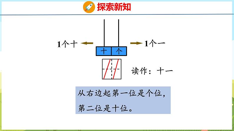 4.1 认识11~20（课件）-2024-2025学年一年级上册数学青岛版（五四学制2024）08