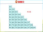 6.2  20以内数的加减法（课件）-2024-2025学年一年级上册数学青岛版（五四学制2024）