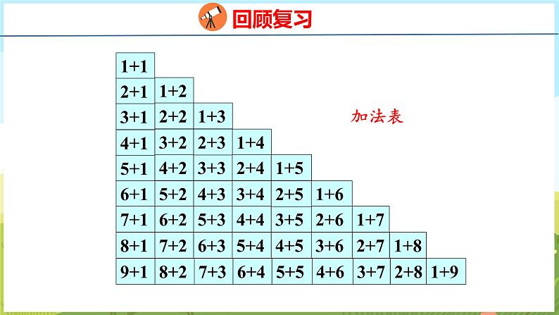 6.2  20以内数的加减法（课件）-2024-2025学年一年级上册数学青岛版（五四学制2024）04