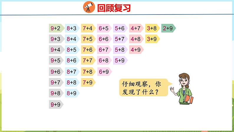 6.2  20以内数的加减法（课件）-2024-2025学年一年级上册数学青岛版（五四学制2024）08