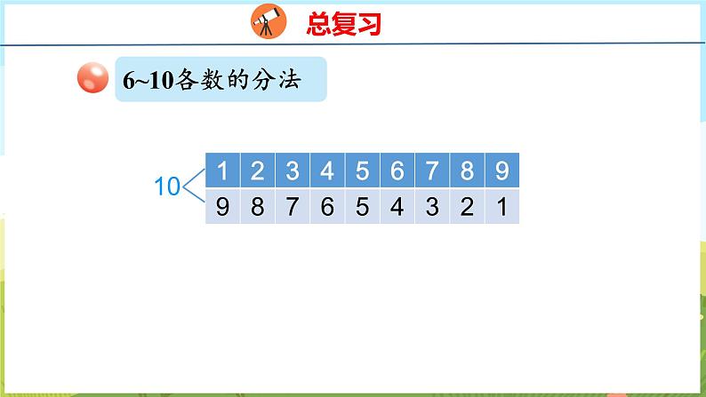 二 走进花果山——6~10数的认识和加减法 回顾整理（课件）-2024-2025学年一年级上册数学青岛版（五四学制2024）07