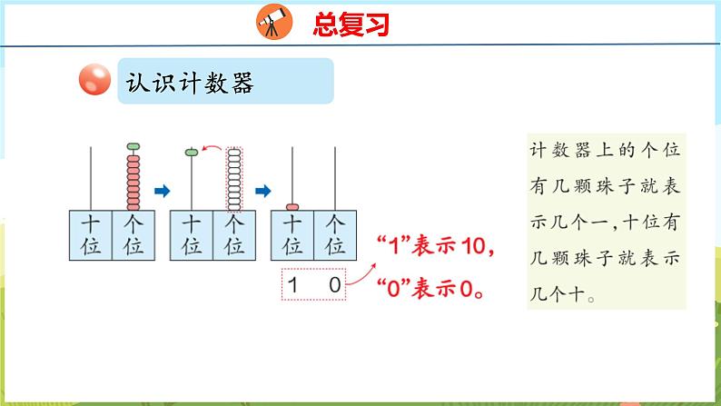 二 走进花果山——6~10数的认识和加减法 回顾整理（课件）-2024-2025学年一年级上册数学青岛版（五四学制2024）08