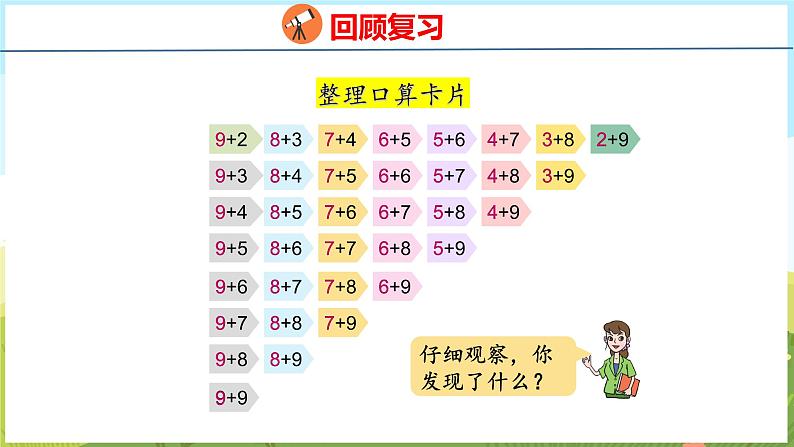 五 小小运动会——20以内的加法 回顾整理（课件）-2024-2025学年一年级上册数学青岛版（五四学制2024）07