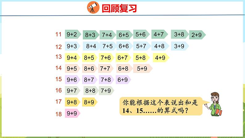 五 小小运动会——20以内的加法 回顾整理（课件）-2024-2025学年一年级上册数学青岛版（五四学制2024）08