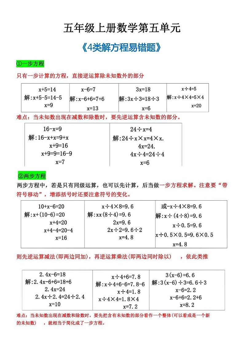 人教版数学五上第五单元解方程易错题专项练习第1页