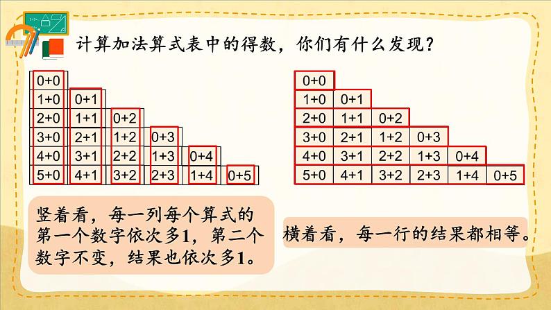 人教版（2024）数学一年级上册 第1单元 1.4 整理和复习 PPT课件+教案05