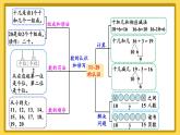 人教版（2024）數(shù)學(xué)一年級上冊 第4單元 整理和復(fù)習(xí) PPT課件+教案