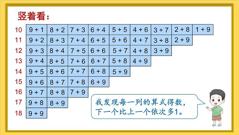 整理和复习第7页