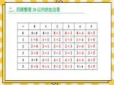 人教版（2024）數(shù)學一年級上冊 第6單元 復習與關聯(lián) 第2課時 數(shù)與運算(2) PPT課件+教案
