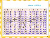 人教版（2024）數(shù)學一年級上冊 第6單元 復習與關聯(lián) 第2課時 數(shù)與運算(2) PPT課件+教案
