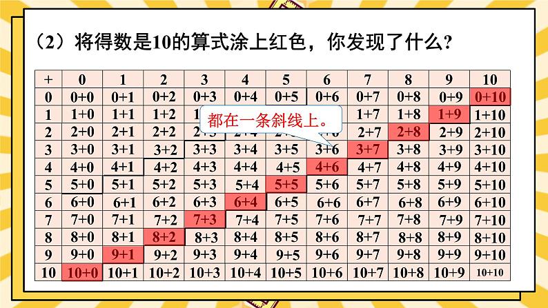 人教版（2024）数学一年级上册 第6单元 复习与关联 第2课时 数与运算(2) PPT课件+教案06