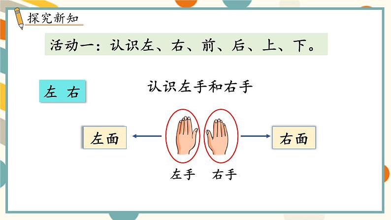 苏教版（2024)数学一年级上册 第1单元 生活中的位置 PPT课件第2页