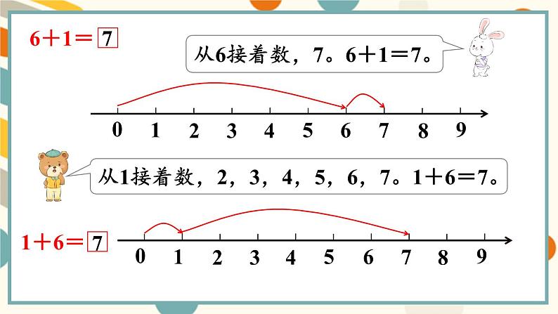 苏教版（2024)数学一年级上册 第2单元 第2课时  得数是6~9的加法 PPT课件第7页