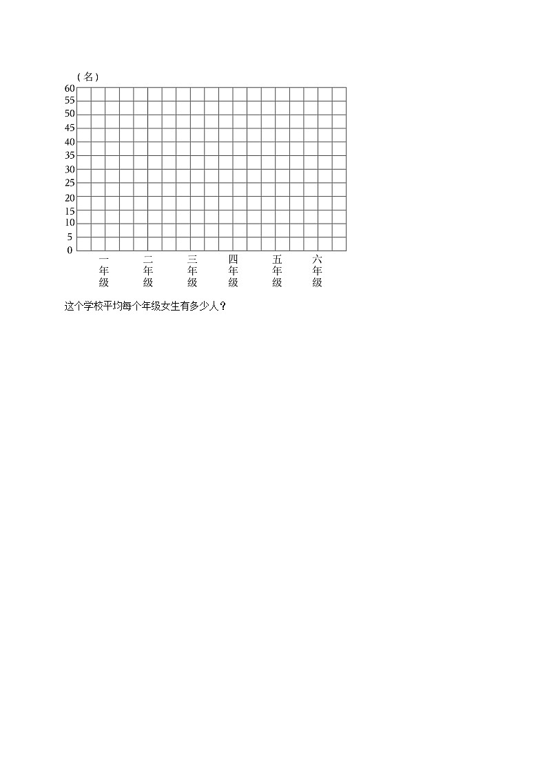7.1条形统计图（拔尖练习）2024-2025学年人教版数学四年级上册第3页