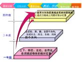 北师大版四年级上册数学5.2确定位置说课课件