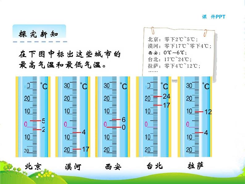 北师大版四年级数学上册7.1温度课件第5页