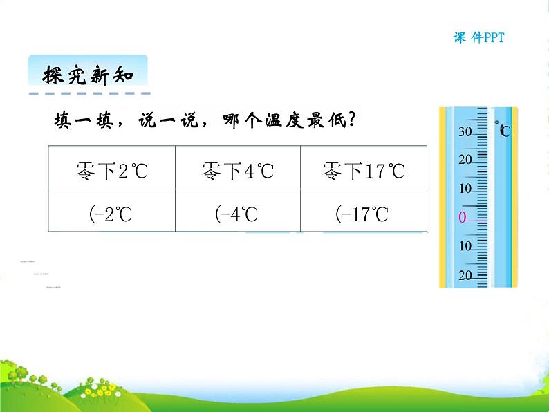 北师大版四年级数学上册7.1温度课件第6页