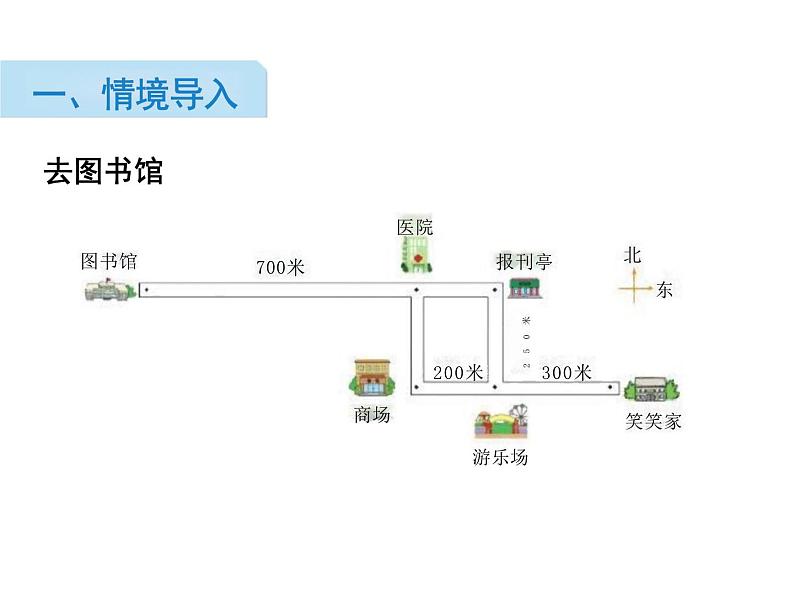 北师大版四年级上册数学课件第五单元  第1课时  去图书馆第3页