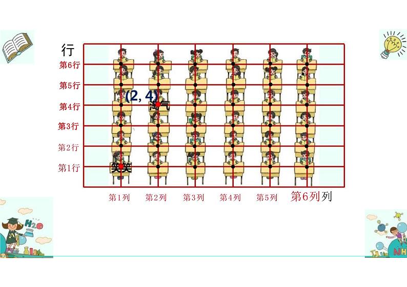 5.2确定位置（课件）四年级上册数学北师大版05