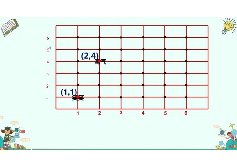 5.2确定位置（课件）四年级上册数学北师大版06