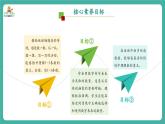 【新教材新課標】蘇教版數(shù)學一上1.1《認識1--3》（課件+教案+大單元教學設(shè)計）