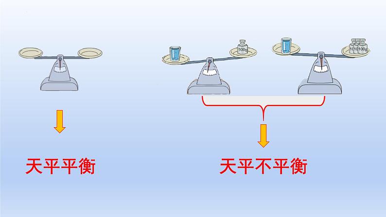 5.2方程的意义（课件）五年级上册数学-人教版第8页