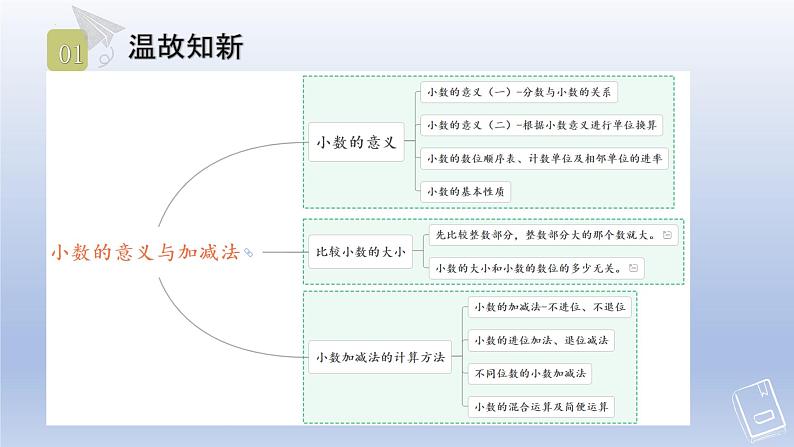 北师大版四年级下册数学第1单元 小数的意义和性质 单元复习（一）（课件）02