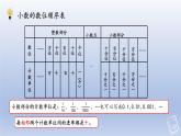 北师大版四年级下册数学第1单元 小数的意义和性质 单元复习（一）（课件）