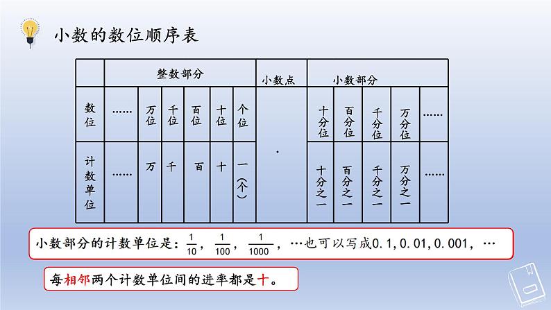 北师大版四年级下册数学第1单元 小数的意义和性质 单元复习（一）（课件）05