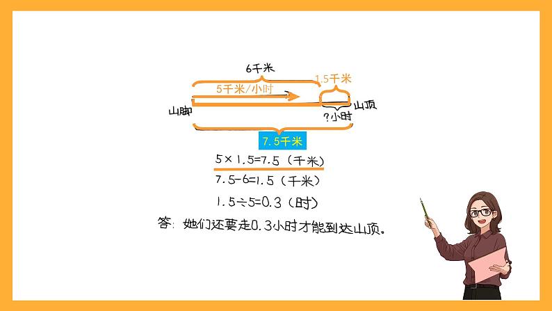 北京版数学五上《小数除法解决问题(第一课时)》课件07