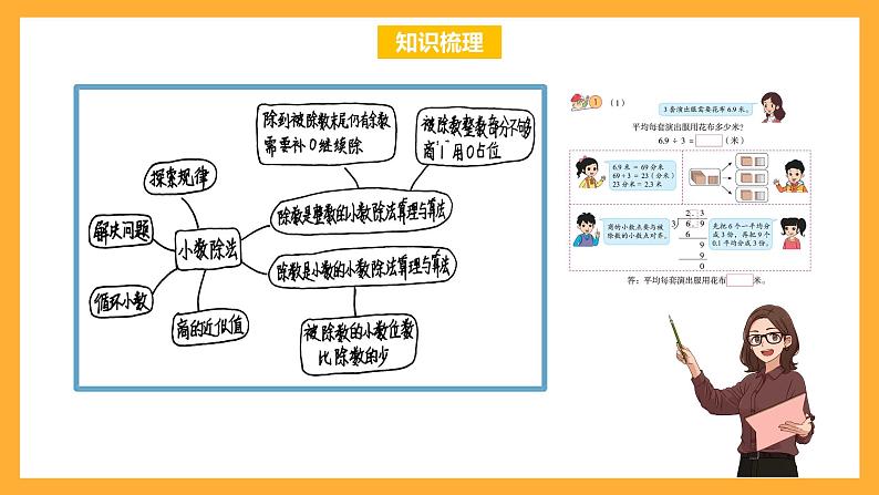 北京版数学五上《小数除法整理与复习》课件第2页