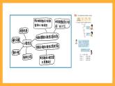 北京版数学五上《小数除法整理与复习》课件