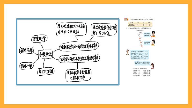 北京版数学五上《小数除法整理与复习》课件第5页