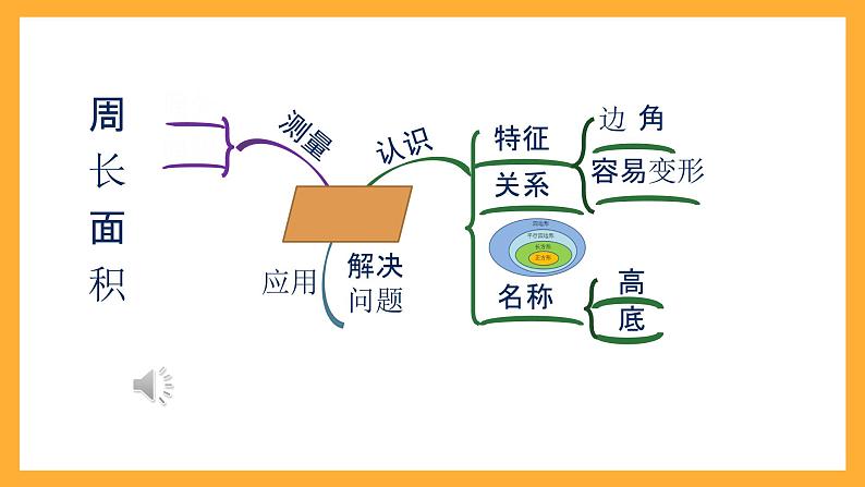 北京版数学五上《梯形的认识》课件04