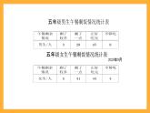 北京版数学五上《条形统计图》课件
