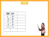 北京版数学五上《用字母表示数（第二课时）》课件